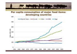 Per capita consumption of major food items:
            developing countries
 