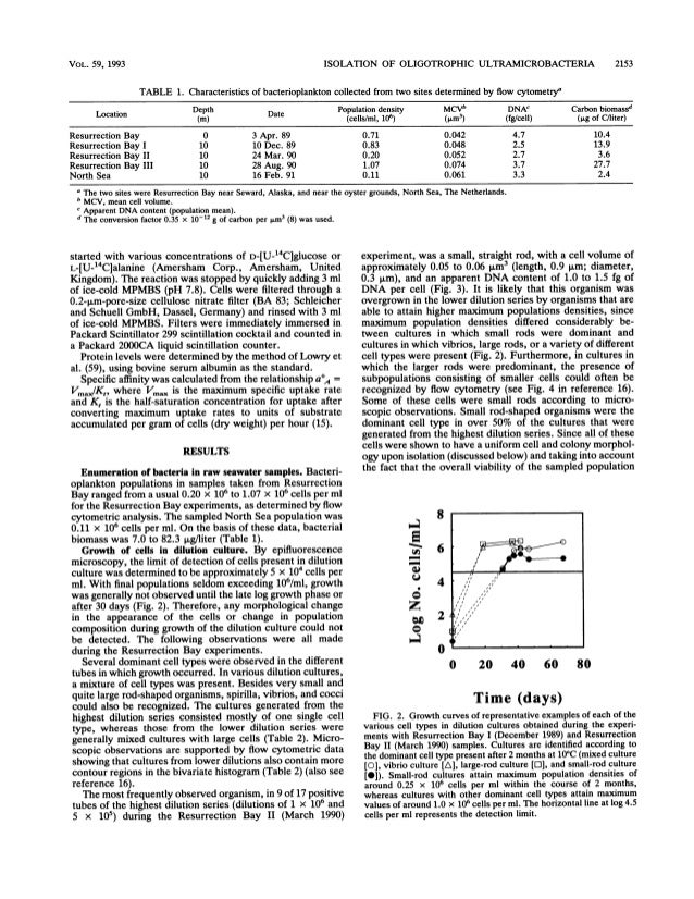 Isolation of typical marine bacteria by dilution culture growth, ma…