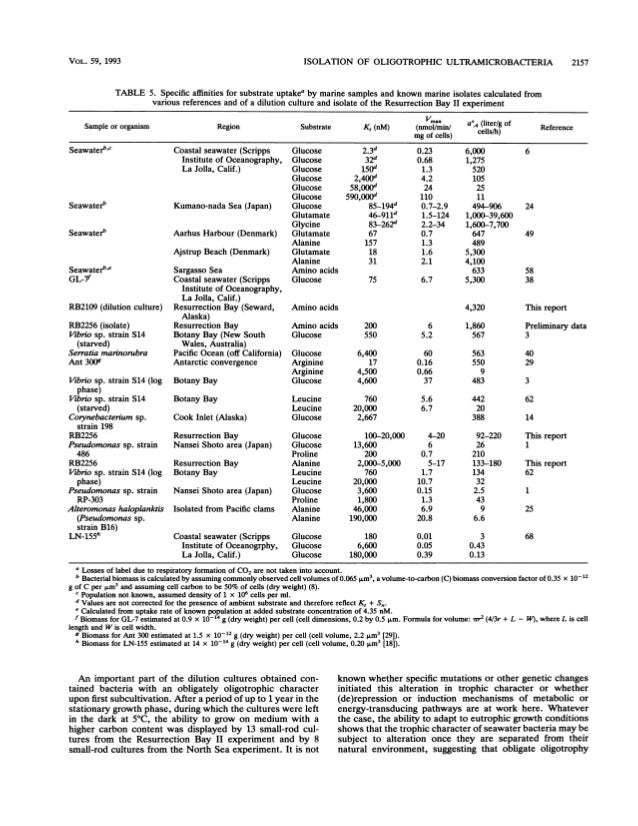 Isolation of typical marine bacteria by dilution culture growth, ma…