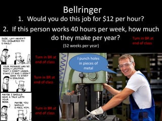 Bellringer
1. Would you do this job for $12 per hour?
2. If this person works 40 hours per week, how much
do they make per year?
(52 weeks per year)
I punch holes
in pieces of
metal
Turn in BR at
end of class
Turn in BR at
end of class
Turn in BR at
end of class
Turn in BR at
end of class
 