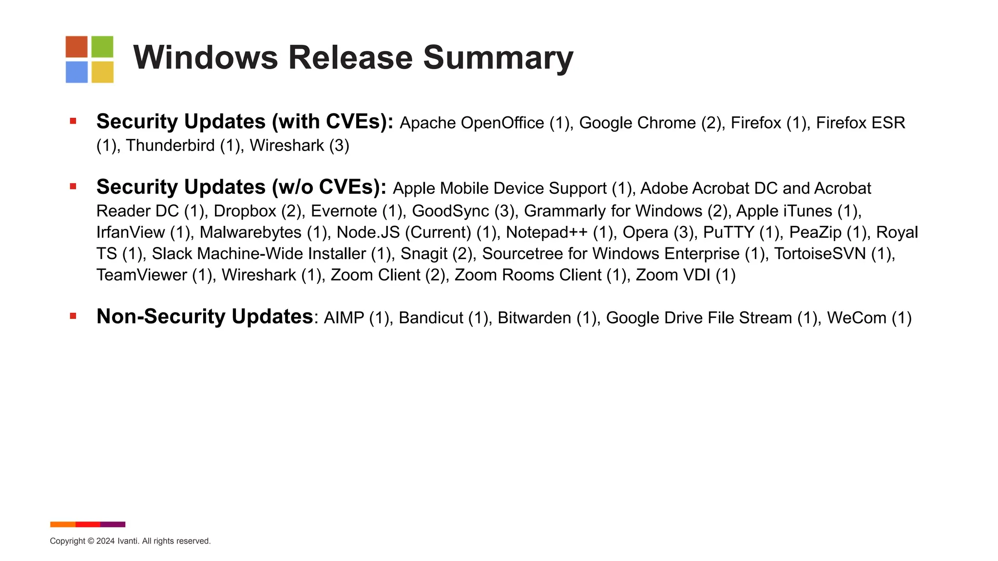 Copyright © 2024 Ivanti. All rights reserved.
Windows Release Summary
 Security Updates (with CVEs): Apache OpenOffice (1), Google Chrome (2), Firefox (1), Firefox ESR
(1), Thunderbird (1), Wireshark (3)
 Security Updates (w/o CVEs): Apple Mobile Device Support (1), Adobe Acrobat DC and Acrobat
Reader DC (1), Dropbox (2), Evernote (1), GoodSync (3), Grammarly for Windows (2), Apple iTunes (1),
IrfanView (1), Malwarebytes (1), Node.JS (Current) (1), Notepad++ (1), Opera (3), PuTTY (1), PeaZip (1), Royal
TS (1), Slack Machine-Wide Installer (1), Snagit (2), Sourcetree for Windows Enterprise (1), TortoiseSVN (1),
TeamViewer (1), Wireshark (1), Zoom Client (2), Zoom Rooms Client (1), Zoom VDI (1)
 Non-Security Updates: AIMP (1), Bandicut (1), Bitwarden (1), Google Drive File Stream (1), WeCom (1)
 