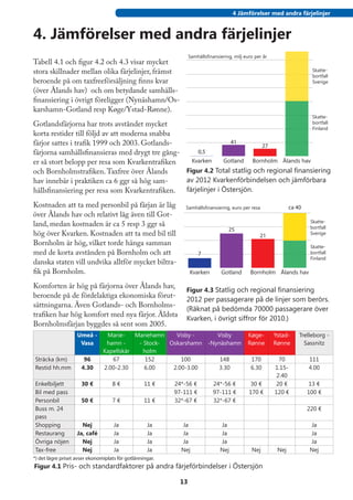4 Jämförelser med andra färjelinjer
                                                                                                                   ca 400

4. Jämförelser med andra färjelinjer                           Samhällsfinansiering, milj euro per år
                                                                                                                    ca 400
                                                                                                                              Skatte-
                                                                  Samhällsfinansiering, milj euro per år                      bortfall
Tabell 4.1 och figur 4.2 och 4.3 visar mycket                                                                                 Sverige
stora skillnader mellan olika färjelinjer, främst                                                                              Skatte-
                                                                                                                               bortfall
beroende på om taxfreeförsäljning finns kvar                                                                                   Sverige
(över Ålands hav) och om betydande samhälls-
                                                                                                                              Skatte-
finansiering i övrigt föreligger (Nynäshamn/Os-                                                                               bortfall
karshamn-Gotland resp Køge/Ystad-Rønne).                                                                                      Finland
                                                                                                                               Skatte-
Gotlandsfärjorna har trots avståndet mycket                                27
                                                                                     41                                        bortfall
                                                                                                                               Finland
korta restider till följd av att moderna snabba     0,5
färjor sattes i trafik 1999 och 2003. Gotlands-   Kvarken     Gotland Bornholm Ålands hav
                                                                 41
                                                                            27
färjorna samhällsfinansieras med drygt tre gång-     0,5
er så stort belopp per resa som Kvarkentrafiken    Kvarken     Gotland Bornholm Ålands hav
och Bornholmstrafiken. Taxfree över Ålands       Figur 4.2 Total statlig och regional finansiering
hav innebär i praktiken ca 6 ggr så hög sam-     av 2012 Kvarkenförbindelsen och jämförbara
hällsfinansiering per resa som Kvarkentrafiken. färjelinjer i Östersjön.
Kostnaden att ta med personbil på färjan är låg                Samhällsfinansiering, euro per resa                 ca 40
över Ålands hav och relativt låg även till Got-
                                                                                                                              Skatte-
land, medan kostnaden är ca 5 resp 3 ggr så                       Samhällsfinansiering, euro per resa                ca 40    bortfall
                                                                                     25
hög över Kvarken. Kostnaden att ta med bil till                                                     21                        Sverige
                                                                                                                               Skatte-
Bornholm är hög, vilket torde hänga samman                                                                                     bortfall
                                                                                                                              Skatte-
                                                                                       25
med de korta avstånden på Bornholm och att                            7                                21                      Sverige
                                                                                                                              bortfall
                                                                                                                              Finland
danska staten vill undvika alltför mycket biltra-                                                                              Skatte-
fik på Bornholm.                                                  Kvarken
                                                                      7           Gotland       Bornholm Ålands hav bortfall
                                                                                                                               Finland
Komforten är hög på färjorna över Ålands hav,
                                                               Figur 4.3 Statlig och regional finansiering
                                                                 Kvarken    Gotland Bornholm Ålands hav
beroende på de fördelaktiga ekonomiska förut-
                                                               2012 per passagerare på de linjer som berörs.
sättningarna. Även Gotlands- och Bornholms-
                                                               (Räknat på bedömda 70000 passagerare över
trafiken har hög komfort med nya färjor. Äldsta
                                                               Kvarken, i övrigt siffror för 2010.)
Bornholmsfärjan byggdes så sent som 2005.
                    Umeå -       Marie-    Mariehamn   Visby -     Visby                      Køge-         Ystad-      Trelleborg -
                     Vasa        hamn -     - Stock- Oskarshamn -Nynäshamn                    Rønne         Rønne         Sassnitz
                                Kapellskär    holm
Sträcka (km)           96          67          152       100        148                         170           70             111
Restid hh.mm          4.30      2.00-2.30     6.00    2.00-3.00    3.30                         6.30        1.15-            4.00
                                                                                                             2.40
Enkelbiljett          30 €          8€             11 €    24*-56 €           24*-56 €          30 €         20 €             13 €
Bil med pass                                               97-111 €           97-111 €         170 €        120 €            100 €
Personbil             50 €          7€             11 €    32*-67 €           32*-67 €
Buss m. 24                                                                                                                   220 €
pass
Shopping              Nej            Ja             Ja       Ja                  Ja                                          Ja
Restaurang          Ja, café         Ja             Ja       Ja                  Ja                                          Ja
Övriga nöjen          Nej            Ja             Ja       Ja                  Ja                                          Ja
Tax-free              Nej            Ja             Ja       Nej                 Nej            Nej          Nej             Nej
*) det lägre priset avser ekonomiplats för gotlänningar.
Figur 4.1 Pris- och standardfaktorer på andra färjeförbindelser i Östersjön

                                                             13
 