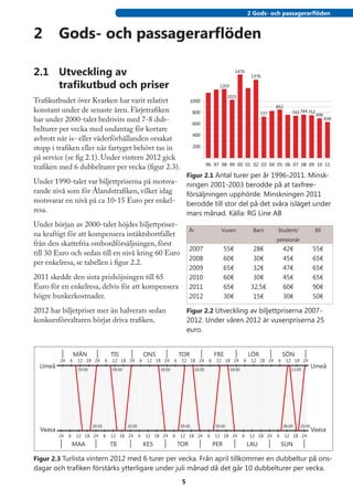 2 Gods- och passagerarflöden
                                                                                                                                                                          61



2	 Gods- och passagerarflöden

2.1	 Utveckling av                                                                                                 1470
                                                                                                                             1376

     trafikutbud och priser                                                                              1203

                                                                                                               1025
Trafikutbudet över Kvarken har varit relativt                                        1000
                                                                                                                                        852
konstant under de senaste åren. Färjetrafiken                                          800                                        727           743 764 752
                                                                                                                                                              696
har under 2000-talet bedrivits med 7-8 dub-                                            600
                                                                                                                                                                    634

belturer per vecka med undantag för kortare
                                                                                       400
avbrott när is- eller väderförhållanden orsakat
stopp i trafiken eller när fartyget behövt tas in                                      200

på service (se fig 2.1). Under vintern 2012 gick
                                                                                                  96 97 98 99 00 01 02 03 04 05 06 07 08 09 10 11
trafiken med 6 dubbelturer per vecka (figur 2.3).
                                                                                    Figur 2.1 Antal turer per år 1996-2011. Minsk-
Under 1990-talet var biljettpriserna på motsva-                                     ningen 2001-2003 berodde på at taxfree-
rande nivå som för Ålandstrafiken, vilket idag                                      försäljningen upphörde. Minskningen 2011
motsvarar en nivå på ca 10-15 Euro per enkel-                                       berodde till stor del på det svåra isläget under
resa.                                                                               mars månad. Källa: RG Line AB
Under början av 2000-talet höjdes biljettpriser-
                                                                                     År                   Vuxen              Barn       Student/              Bil
na kraftigt för att kompensera intäktsbortfallet
                                                                                                                                        pensionär
från den skattefria ombordförsäljningen, först
                                                                                     2007                    55€              28€           42€             55€
till 30 Euro och sedan till en nivå kring 60 Euro
                                                                                     2008                    60€              30€           45€             65€
per enkelresa, se tabellen i figur 2.2.
                                                                                     2009                    65€              32€           47€             65€
2011 skedde den sista prishöjningen till 65                                          2010                    60€              30€           45€             65€
Euro för en enkelresa, delvis för att kompensera                                     2011                    65€             32,5€          60€             90€
högre bunkerkostnader.                                                               2012                    30€              15€           30€             50€

2012 har biljetpriset mer än halverats sedan                                        Figur 2.2 Utveckling av biljettpriserna 2007-
konkursförvaltaren börjat driva trafiken.                                           2012. Under våren 2012 är vuxenpriserna 25
                                                                                    euro.
           RG LINE TRAFIK 1 JAN-31 MAR 2012

                   MÅN                  TIS                  ONS               TOR                     FRE                  LÖR             SÖN
          24   6    12 18 24        6    12 18 24        6    12 18 24     6    12 18 24           6    12 18 24        6    12 18 24   6     12 18 24
  Umeå              09.00                09.00                     18.00                  18.00                 18.00                           13.00
                                                                                                                                                            Umeå




                            20.00                20.00                         09.00                   09.00                                08.00   20.00
  Vaasa                                                                                                                                                     Vaasa
          24   6   12 18 24         6   12 18 24         6   12 18 24      6   12 18 24           6    12 18 24         6   12 18 24    6     12 18 24
                   MAA                  TII                  KES               TOR                     PER                  LAU             SUN

Figur 2.3 Turlista vintern 2012 med 6 turer per vecka. Från april tillkommer en dubbeltur på ons-
dagar och trafiken förstärks ytterligare under juli månad då det går 10 dubbelturer per vecka.
                                                                                5
 