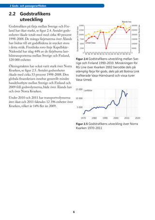 2 Gods- och passagerarflöden


2.2	 Godstrafikens
     utveckling                                                                                                                                   Ålands hav

Godstrafiken på färja mellan Sverige och Fin-                                          15000                                                                     300000




                                                                                                                                                                          Godsenheter per år över Ålands hav
                                                        Godsenheter per år Umeå-Vasa
land har ökat starkt, se figur 2.4. Antalet gods-                                      12500                                                                     250000

enheter ökade totalt med med cirka 40 procent                                          10000                                                                     200000

1998-2008. De många färjeturerna över Ålands                                            7500                                                                     150000

hav bidrar till att godsflödena är mycket stora                                         5000 Umeå-Vasa                                                           100000

i detta stråk. Finnlinks roro-linje Kapellskär-                                         2500                                                                     50000
Nådendal har idag 44% av de färjeburna last-                                               0                                                                     0
                                                                                               '95 '96 '97 '98 '99 '00 '01 '02 '03 '04 '05 '06 '07 '08 '09 '10
bilstransporterna mellan Sverige och Finland,
128 000 enheter.                                        Figur 2.4 Godstrafikens utveckling mellan Sve-
                                                        rige och Finland 1990-2010. Minskningen för
Ökningstakten har också varit stark över Norra          RG Line över Kvarken 2002 berodde dels på
Kvarken, se figur 2.5. Antalet godsenheter              olämplig färja för gods, dels på att Botnia Link
ökade med cirka 53 procent 1998-2008. Den               trafikerade Vasa-Härnösand och vissa turer
globala finanskrisen innebar generellt mindre           Vasa-Umeå.
handelsutbyte mellan Sverige och Finland och
2009 föll godsvolymerna, både över Ålands hav
                                                        15 000 Lastbilar
och över Norra Kvarken.
Under 2010 och 2011 har transportvolymerna              10 000
åter ökat och 2011 faktades 12 396 enheter över
Kvarken, vilket är 14% fler än 2009.                           5 000



                                                                                        1970            1980           1990           2000           2010            2020

                                                        Figur 2.5 Godstrafikens utveckling över Norra
                                                        Kvarken 1970-2011




                                                    6
 