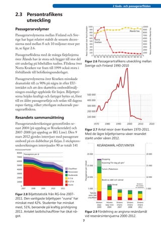 2 Gods- och passagerarflöden


2.3 	 Persontrafikens
      utveckling
                                                                                                            1000                                                               10000




                                                                      Resor (tusental) över Norra Kvarken
Passagerarvolymer




                                                                                                                                                                                       Resor (tusental) över Ålands hav
                                                                                                             900                                                               9000
                                                                                                                                                              Ålands hav
                                                                                                             800                                                               8000
Passagerarvolymerna mellan Finland och Sve-                                                                  700                                                               7000
                                                                                                             600                                                               6000
rige har legat relativt stabilt de senaste decen-                                                            500
                                                                                                                    Norra
                                                                                                                                                                               5000
                                                                                                                    Kvarken
nierna med mellan 8 och 10 miljoner resor per                                                                400                                                               4000
                                                                                                             300                                                               3000
år, se figur 2.6.                                                                                            200                                                               2000
                                                                                                             100                                                               1000
Passagerarflödena med de många färjelinjerna           0
                                                         '95 '96 '97 '98 '99 '00 '01 '02 '03 '04 '05 '06 '07 '08 '09 '10
                                                                                                                         0

över Ålands hav är stora och bygger till stor del
                                                  Figur 2.6 Passagerartrafikens utveckling mellan
sitt underlag på bibehållen taxfree. Flödena över
                                                  Sverige och Finland 1990-2010
Norra Kvarken var fram till 1999 också stora i
förhållande till befolkningsunderlaget.
Passagerarvolymerna över Kvarken minskade
dramatiskt till ca 90% på några år efter EU-
inträdet och att den skattefria ombordförsälj-
ningen ensidigt upphörde för linjen. Biljettpri-
                                                                                                 500 000
serna höjdes kraftigt och fartyget byttes ut, först
till en äldre passagerarfärja och sedan till dagens                                              400 000

ropax-fartyg, vilket ytterligare reducerade pas-                                                 300 000
sagerarflödena.
                                                                                                 200 000

Resandets sammansättning                                                                         100 000

Passagerarundersökningar genomfördes se-                                                                            1970         1980         1990         2000         2010              2020
nast 2004 (på uppdrag av Kvarkenrådet) och                           Figur 2.7 Antal resor över Kvarken 1970-2011.
2007-2008 (på uppdrag av RG Line). Den 9                             Med de lägre biljettpriserna växer resandet
mars 2012 gjordes intervjuer med passagerare                         starkt under våren 2012.
ombord på en dubbeltur på färjan. I stickprovs-                                                         25 000                                                                      25 000
undersökningen intervjuades 90 av totalt 141                                                                               RESÄNDAMÅL HÖST/VINTER
passagerare.
 80000
         Passagerare per år                                                                     20 000                                                                              20 000
 70000
                                                                                                                              Shopping
 60000
                                                                 Passagerare per månad




                                                                                                                              Kryssning/"En dag på sjön"
 50000                                                                                          15 000                                                                              15 000
 40000                                             Chaufförer                                                                 Turism-/Paketresor
                                                   Pensionärer
 30000
                                                   Studerande
 20000                                                                                          10 000                                                                              10 000
                                                   0-5 år
                                                                                                                              Besök av släkt och vänner
 10000                                             6-17 år
                                                                                                                                                                       Stickprov
                                                   Vuxna                                                                                  Annat                       från endast
     0
                                                                                                                                                                     en dubbeltur
     2007        2008         2009   2010   2011                                                            5 000                                                                   5 000

                                                                                                               Tjänste-
Figur 2.8 Biljettstatistik från RG-line 2007-                                                                resor inkl.
2011. Den vanligaste biljettypen ”vuxna” har                                                                chaufförer

minskat med 42%. Studenter har minskat                                                                                 Hösten
                                                                                                                        (sep)
                                                                                                                                   Hösten
                                                                                                                                  (sep-nov)
                                                                                                                                              Vintern
                                                                                                                                              (mars)
                                                                                                                                                           Vintern
                                                                                                                                                           (mars)
                                                                                                                                                                       Vintern
                                                                                                                                                                       (mars)
mest, 51%, beroende på kraftig prishöjning                                                                              2000        2004       2007         2008        2012

2011. Antalet lastbilschaufförer har ökat nå-                        Figur 2.9 Fördelning av angivna resändamål
got.                                                                 vid resenärsintervjuerna 2000-2012.
                                                                 7
 