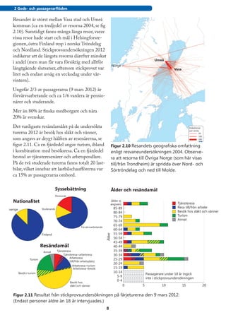 2 Gods- och passagerarflöden

   Resandet är störst mellan Vasa stad och Umeå
   kommun (ca en tredjedel av resorna 2004, se fig
   2.10). Samtidigt fanns många långa resor, varav
   vissa resor hade start och mål i Helsingforsre-
   gionen, östra Finland resp i norska Tröndelag
   och Nordland. Stickprovsundersökningen 2012
   indikerar att de längsta resorna därefter minskat
   i andel (men man får vara försiktig med alltför
   långtgående slutsatser, eftersom stickprovet var
   litet och endast avsåg en veckodag under vår-
   vintern).
   Ungefär 2/3 av passagerarna (9 mars 2012) är
   förvärvsarbetande och ca 1/6 vardera är pensio-
   närer och studerande.
   Mer än 80% är finska medborgare och nära
   20% är svenskar.
   Det vanligaste resändamålet på de undersökta
   turerna 2012 är besök hos släkt och vänner,
   som angavs av drygt hälften av resenärerna, se
   figur 2.11. Ca en fjärdedel angav turism, ibland                                       Figur 2.10 Resandets geografiska omfattning
   i kombination med besöksresa. Ca en fjärdedel                                          enligt resvaneundersökningen 2004. Observe-
   bestod av tjänsteresenärer och arbetspendlare.                                         ra att resorna till Övriga Norge (som här visas
   På de två studerade turerna fanns totalt 20 last-                                      till/från Trondheim) är spridda över Nord- och
   bilar, vilket innebar att lastbilschaufförerna var                                     Sörtröndelag och ned till Molde.
   ca 15% av passagerarna ombord.

                                        Sysselsättning                                    Ålder och resändamål
                                        Pensionär

   Nationalitet                                                                       (ålder ej
                                                                                                                                   Tjänsteresa
                                                                                      angiven)
                           Studerande                                                      85-89                                   Resa till/från arbete
Sverige
                                                                                           80-84                                   Besök hos släkt och vänner
                                                                                           75-79                                   Turism
                                                                                           70-74                                   Annat

                                                              Förvärvsarbetande
                                                                                           65-69
                                                                                           60-64
                           Finland                                                         55-59
                                                                                  Ålder




                                                                                           50-54
                                                                                           45-49
                           Resändamål                                                      40-44
                            Annat        Tjänsteresa                                       35-39
                                              Tjänsteresa+arbetsresa                       30-34
                                                   Arbetsresa
                  Turism                                                                   25-29
                                                   (till/från arbetsplats)
                                                                                           20-24
                                                      Arbetsresa+turism
                                                      Arbetsresa+besök                     15-19
          Besök+turism                                                                     10-14
                                                                                                              Passagerare under 18 år ingick
                                                                                             5-9
                                                                                                              inte i stickprovsundersökningen
                                                                                             0-4
                                                    Besök hos
                                                    släkt och vänner                               0      5             10             15         20
                                                                                                              Antal personer i urvalet
   Figur 2.11 Resultat från stickprovsundersökningen på färjeturerna den 9 mars 2012.
   (Endast personer äldre än 18 år intervjuades.)
                                                                                  8
 