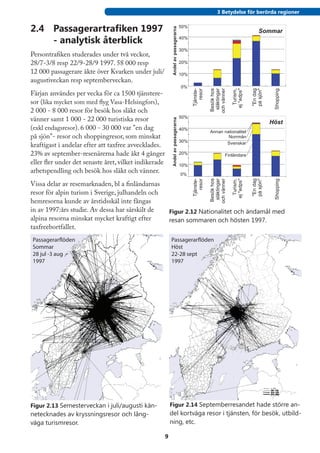 3 Betydelse för berörda regioner


2.4 	 Passagerartrafiken 1997                                                      50%




                                                           Andel av passagerarna
                                                                                                                                   Sommar
      - analytisk återblick                                                        40%

                                                                                   30%
Persontrafiken studerades under två veckor,
28/7-3/8 resp 22/9-28/9 1997. 58 000 resp                                          20%

12 000 passagerare åkte över Kvarken under juli/                                   10%
augustiveckan resp septemberveckan.
                                                                                   0%




                                                                                                     Besök hos




                                                                                                                               "En dag
                                                                                                      släktingar
                                                                                                    och vänner


                                                                                                                   ej "edps"
                                                                                                                    Turism,




                                                                                                                               på sjön"
                                                                                         Tjänste-
                                                                                            resor




                                                                                                                                           Shopping
Färjan användes per vecka för ca 1500 tjänstere-
sor (lika mycket som med flyg Vasa-Helsingfors),
2 000 - 8 000 resor för besök hos släkt och
                                                                                   50%
vänner samt 1 000 - 22 000 turistiska resor




                                                           Andel av passagerarna
                                                                                                                                          Höst
(exkl endagsresor). 6 000 - 30 000 var "en dag                                     40%
                                                                                                    Annan nationalitet
på sjön"- resor och shoppingresor, som minskat                                                              Norrmän
                                                                                   30%
kraftigast i andelar efter att taxfree avvecklades.                                                        Svenskar

23% av september-resenärerna hade åkt 4 gånger                                     20%                         Finländare
eller fler under det senaste året, vilket indikerade                               10%
arbetspendling och besök hos släkt och vänner.                                     0%




                                                                                                     Besök hos




                                                                                                                               "En dag
                                                                                                      släktingar
                                                                                                    och vänner


                                                                                                                   ej "edps"
                                                                                                                    Turism,




                                                                                                                               på sjön"
                                                                                         Tjänste-
                                                                                            resor




                                                                                                                                           Shopping
Vissa delar av resemarknaden, bl a finländarnas
resor för alpin turism i Sverige, julhandeln och
hemresorna kunde av årstidsskäl inte fångas
in av 1997:års studie. Av dessa har särskilt de            Figur 2.12 Nationalitet och ändamål med
alpina resorna minskat mycket kraftigt efter               resan sommaren och hösten 1997.
taxfreebortfallet.
Passagerarflöden                                           Passagerarflöden
Sommar                                                     Höst
28 jul -3 aug                                              22-28 sept
1997                                                       1997




Figur 2.13 Semesterveckan i juli/augusti kän-              Figur 2.14 Septemberresandet hade större an-
netecknades av kryssningsresor och lång-                   del kortväga resor i tjänsten, för besök, utbild-
väga turismresor.                                          ning, etc.

                                                       9
 