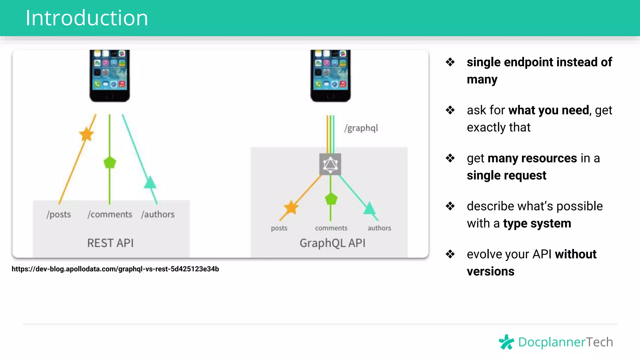 DocplannerTech
Introduction
❖ single endpoint instead of
many
❖ ask for what you need, get
exactly that
❖ get many resources in a
single request
❖ describe what’s possible
with a type system
❖ evolve your API without
versionshttps://dev-blog.apollodata.com/graphql-vs-rest-5d425123e34b
 