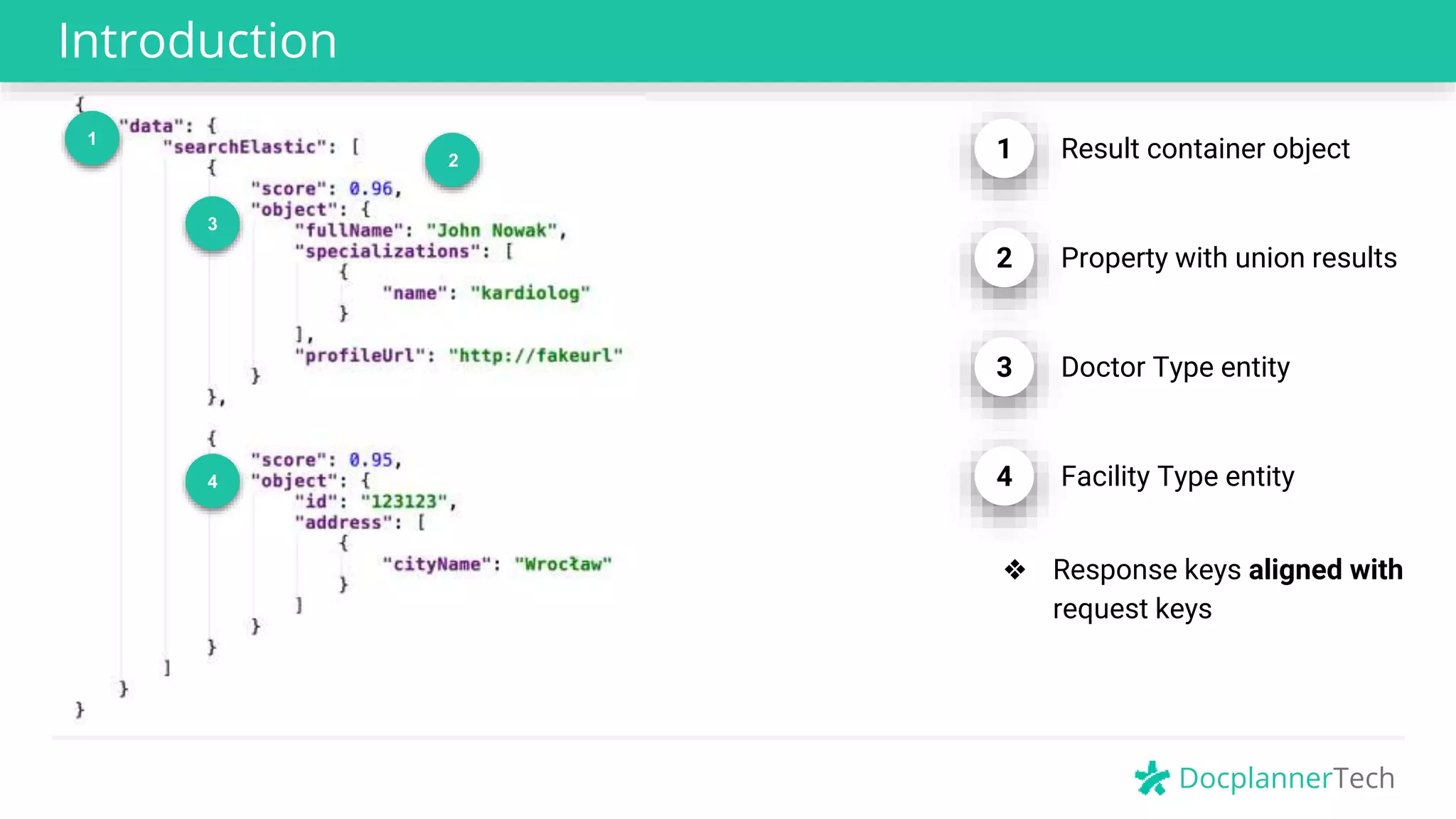 DocplannerTech
Introduction
1
2
3
4
1 Result container object
2 Property with union results
3 Doctor Type entity
4 Facility Type entity
❖ Response keys aligned with
request keys
 