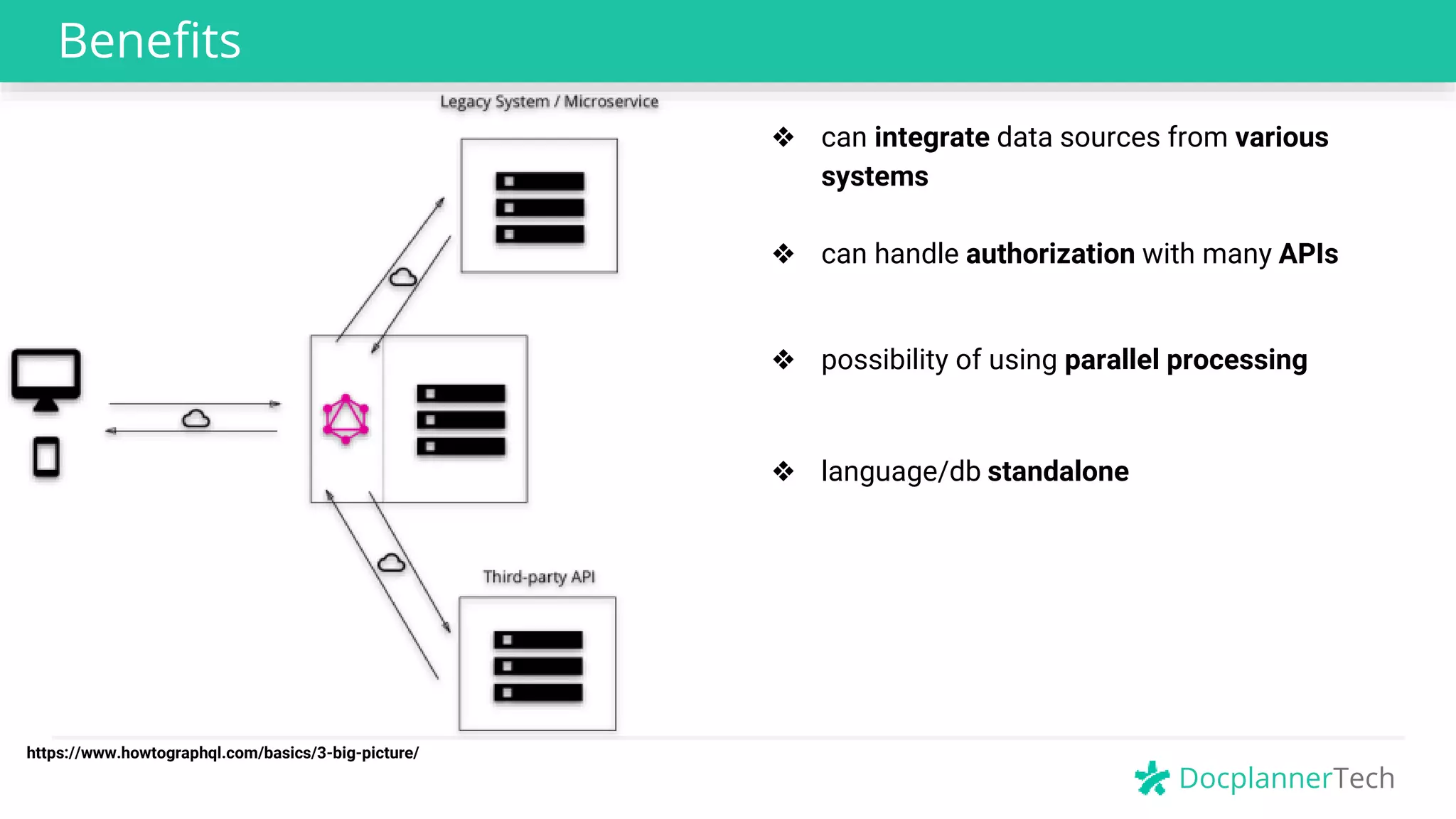 DocplannerTech
Benefits
❖ can integrate data sources from various
systems
❖ possibility of using parallel processing
❖ language/db standalone
❖ can handle authorization with many APIs
https://www.howtographql.com/basics/3-big-picture/
 