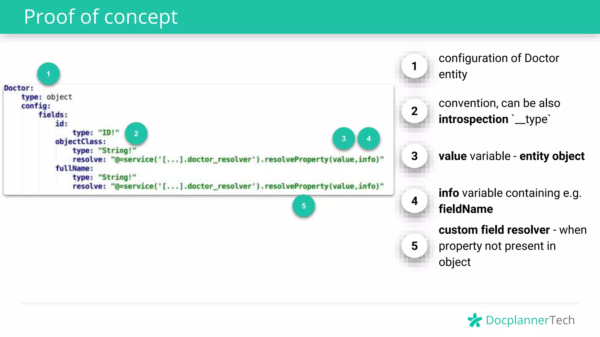 DocplannerTech
Proof of concept
2
5
2
convention, can be also
introspection `__type`
3 value variable - entity object
1
3 4
4
info variable containing e.g.
fieldName
1
configuration of Doctor
entity
5
custom field resolver - when
property not present in
object
 