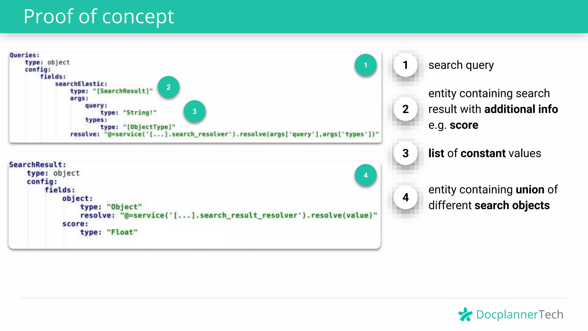DocplannerTech
Proof of concept
1 search query1
4
2
2
entity containing search
result with additional info
e.g. score
3 list of constant values
3
4
entity containing union of
different search objects
 