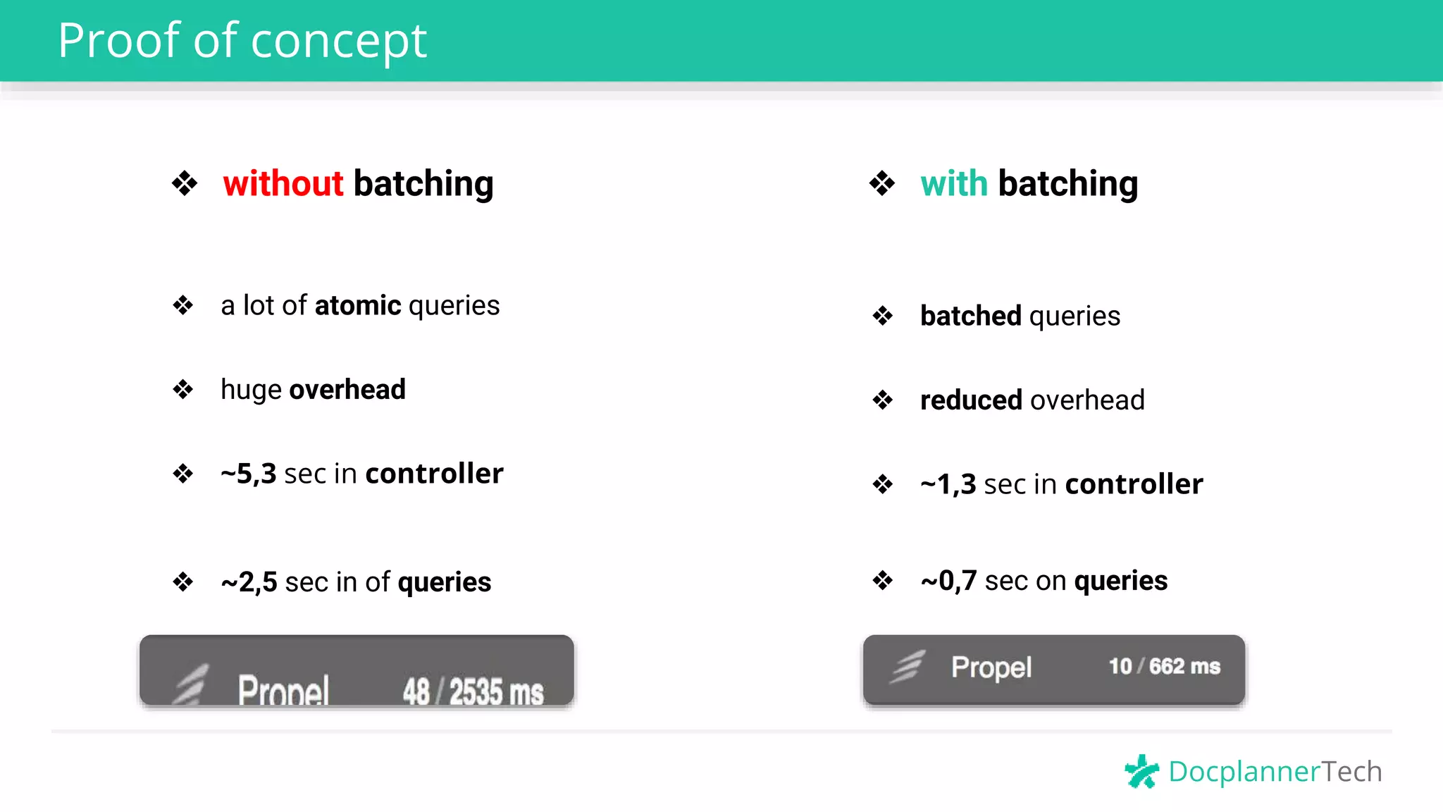 DocplannerTech
Proof of concept
❖ a lot of atomic queries
❖ huge overhead
❖ ~5,3 sec in controller
❖ ~2,5 sec in of queries
❖ batched queries
❖ reduced overhead
❖ ~1,3 sec in controller
❖ ~0,7 sec on queries
❖ with batching❖ without batching
 