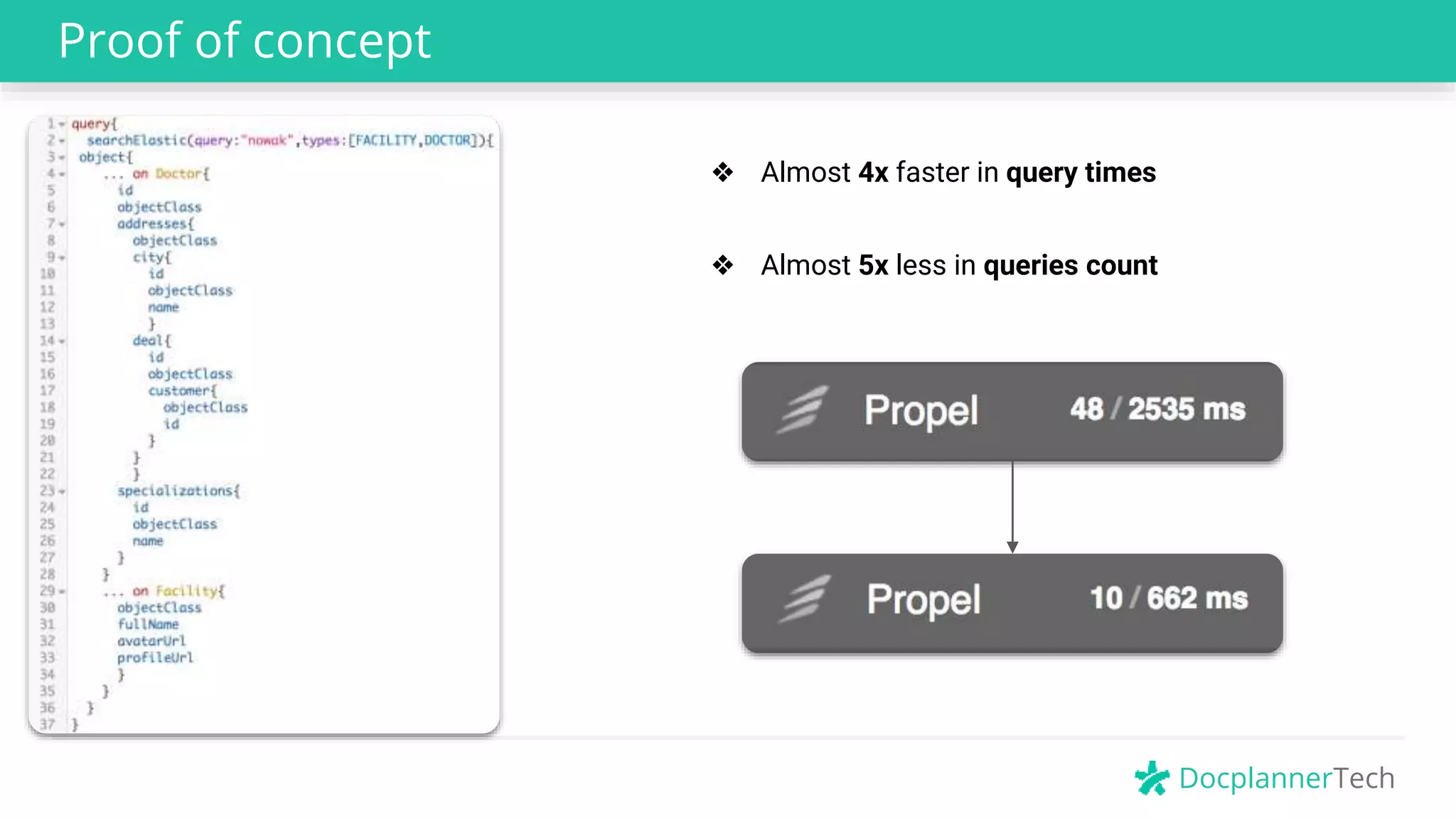 DocplannerTech
Proof of concept
❖ Almost 4x faster in query times
❖ Almost 5x less in queries count
 