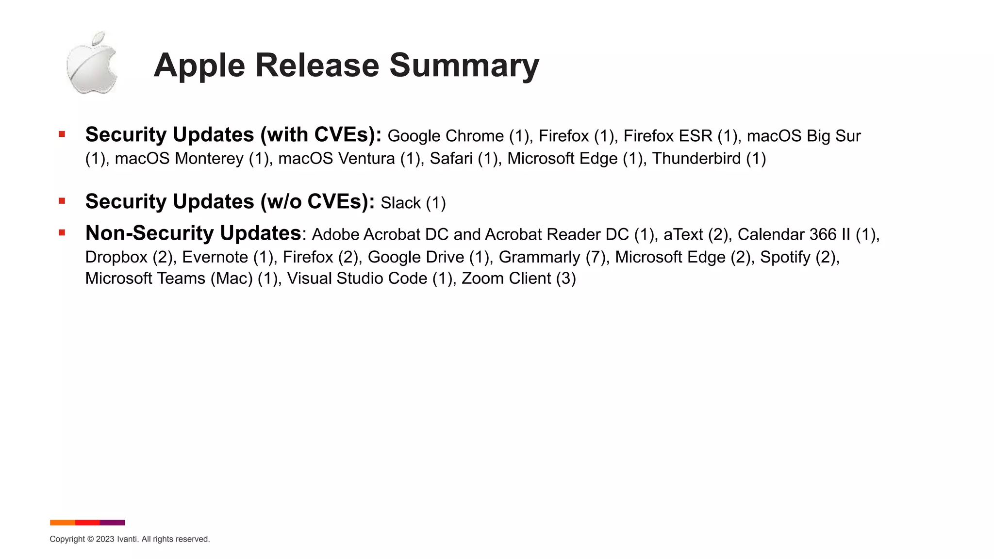 Copyright © 2023 Ivanti. All rights reserved.
Apple Release Summary
 Security Updates (with CVEs): Google Chrome (1), Firefox (1), Firefox ESR (1), macOS Big Sur
(1), macOS Monterey (1), macOS Ventura (1), Safari (1), Microsoft Edge (1), Thunderbird (1)
 Security Updates (w/o CVEs): Slack (1)
 Non-Security Updates: Adobe Acrobat DC and Acrobat Reader DC (1), aText (2), Calendar 366 II (1),
Dropbox (2), Evernote (1), Firefox (2), Google Drive (1), Grammarly (7), Microsoft Edge (2), Spotify (2),
Microsoft Teams (Mac) (1), Visual Studio Code (1), Zoom Client (3)
 