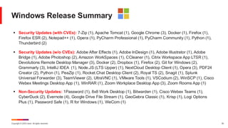 Copyright © 2025 Ivanti. All rights reserved. 30
Windows Release Summary
▪ Security Updates (with CVEs): 7-Zip (1), Apache Tomcat (1), Google Chrome (3), Docker (1), Firefox (1),
Firefox ESR (2), Notepad++ (1), Opera (1), PyCharm Professional (1), PyCharm Community (1), Python (1),
Thunderbird (2)
▪ Security Updates (w/o CVEs): Adobe After Effects (1), Adobe InDesign (1), Adobe Illustrator (1), Adobe
Bridge (1), Adobe Photoshop (2), Amazon WorkSpaces (1), CCleaner (1), Citrix Workspace App LTSR (1),
Devolutions Remote Desktop Manager (3), Docker (2), Dropbox (1), Firefox (2), Git for Windows (2),
Grammarly (3), IntelliJ IDEA (1), Node.JS (LTS Upper) (1), NextCloud Desktop Client (1), Opera (3), PDF24
Creator (2), Python (1), PeaZip (1), Rocket.Chat Desktop Client (2), Royal TS (2), Snagit (1), Splunk
Universal Forwarder (3), TeamViewer (2), UltraVNC (1), VMware Tools (1), VSCodium (2), WinSCP (1), Cisco
Webex Meetings Desktop App (1), WinRAR (1), Zoom Workplace Desktop App (3), Zoom Rooms App (1)
▪ Non-Security Updates: 1Password (1), 8x8 Work Desktop (1), Bitwarden (1), Cisco Webex Teams (1),
CyberDuck (2), Evernote (4), Google Drive File Stream (1), GeoGebra Classic (1), Krisp (1), Logi Options
Plus (1), Password Safe (1), R for Windows (1), WeCom (1)
 