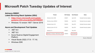 Copyright © 2025 Ivanti. All rights reserved. 13
Microsoft Patch Tuesday Updates of Interest
Advisory 990001
Latest Servicing Stack Updates (SSU)
▪ https://msrc.microsoft.com/update-
guide/en-US/vulnerability/ADV990001
▪ Windows 10 version 1607 / Server 2016
Azure and Development Tool Updates
▪ .NET 8.0
▪ .NET 9.0
▪ Azure Nuance Digital Engagement
Platform
▪ Visual Studio 2022 (17.8 - 17.14)
▪ Windows SDK
Source: Microsoft
 