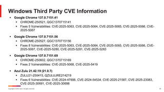 Copyright © 2025 Ivanti. All rights reserved. 34
Windows Third Party CVE Information
▪ Google Chrome 137.0.7151.41
▪ CHROME-250521, QGC1370715141
▪ Fixes 5 Vulnerabilities: CVE-2025-5063, CVE-2025-5064, CVE-2025-5065, CVE-2025-5066, CVE-
2025-5067
▪ Google Chrome 137.0.7151.56
▪ CHROME-250527, QGC1370715156
▪ Fixes 8 Vulnerabilities: CVE-2025-5063, CVE-2025-5064, CVE-2025-5065, CVE-2025-5066, CVE-
2025-5067, CVE-2025-5280, CVE-2025-5281, CVE-2025-5283
▪ Google Chrome 137.0.7151.69
▪ CHROME-250602, QGC1370715169
▪ Fixes 2 Vulnerabilities: CVE-2025-5068, CVE-2025-5419
▪ Azul Zulu 21.42.19 (21.0.7)
▪ ZULU21-250415, QZULUJRE214219
▪ Fixes 6 Vulnerabilities: CVE-2024-47606, CVE-2024-54534, CVE-2025-21587, CVE-2025-23083,
CVE-2025-30691, CVE-2025-30698
 