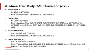 Copyright © 2025 Ivanti. All rights reserved. 35
Windows Third Party CVE Information (cont)
▪ Firefox 138.0.4
▪ FF-250519, QFF13804
▪ Fixes 2 Vulnerabilities: CVE-2025-4918, CVE-2025-4919
▪ Firefox 139.0
▪ FF-250527, QFF1390
▪ Fixes 10 Vulnerabilities: CVE-2025-5262, CVE-2025-5263, CVE-2025-5264, CVE-2025-5265,
CVE-2025-5266, CVE-2025-5267, CVE-2025-5268, CVE-2025-5270, CVE-2025-5271, CVE-2025-
5272
▪ Firefox ESR 128.10.1
▪ FFE128-250519, QFFE128101
▪ Fixes 2 Vulnerabilities: CVE-2025-4918, CVE-2025-4919
▪ Firefox ESR 128.11.0
▪ FFE128-250527, QFFE128101
▪ Fixes 7 Vulnerabilities: CVE-2025-5263, CVE-2025-5264, CVE-2025-5265, CVE-2025-5266, CVE-
2025-5267, CVE-2025-5268, CVE-2025-5269
 