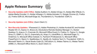 Copyright © 2025 Ivanti. All rights reserved. 39
Apple Release Summary
▪ Security Updates (with CVEs): Adobe Audition (1), Adobe InCopy (1), Adobe After Effects (1),
Adobe Media Encoder (1), Adobe InDesign (1), Adobe Animate (1), Google Chrome (2), Firefox
(2), Firefox ESR (4), Microsoft Edge (4), Thunderbird (1), Thunderbird ESR (1)
▪ Security Updates (w/o CVEs): Zoom Client (1)
▪ Non-Security Updates: 1Password (1), Adobe Photoshop (1), Adobe Acrobat DC and Acrobat
Reader DC (1), Asana (1), Brave (2), Devolutions Remote Desktop Manager (1), Docker
Desktop (1), draw.io (1), Evernote (5), Microsoft Office Excel (1), Firefox (1), Figma (1), Google
Drive (1), GIMP (1), Go (1), Grammarly (4), Krisp (1), LibreOffice (1), Microsoft Edge (1),
OneDrive (1), Microsoft Office Outlook (1), PyCharm Professional (1), Microsoft Office
PowerPoint (1), Slack (1), SeaMonkey (1), Spotify (2), Sublime Text (1), Thunderbird ESR (1),
Microsoft Teams (1), Visual Studio Code (2), VSCodium (1), Webex Teams (1), Webex Teams
(ARM) (1), Microsoft Office Word (1), Zoom Client (1)
 