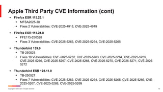 Copyright © 2025 Ivanti. All rights reserved. 43
Apple Third Party CVE Information (cont)
▪ Firefox ESR 115.23.1
▪ MFSA2025-38
▪ Fixes 2 Vulnerabilities: CVE-2025-4918, CVE-2025-4919
▪ Firefox ESR 115.24.0
▪ FFE115-250528
▪ Fixes 3 Vulnerabilities: CVE-2025-5263, CVE-2025-5264, CVE-2025-5265
▪ Thunderbird 139.0
▪ TB-250528
▪ Fixes 10 Vulnerabilities: CVE-2025-5262, CVE-2025-5263, CVE-2025-5264, CVE-2025-5265,
CVE-2025-5266, CVE-2025-5267, CVE-2025-5268, CVE-2025-5270, CVE-2025-5271, CVE-2025-
5272
▪ Thunderbird ESR 128.11.0
▪ TB-250527
▪ Fixes 7 Vulnerabilities: CVE-2025-5263, CVE-2025-5264, CVE-2025-5265, CVE-2025-5266, CVE-
2025-5267, CVE-2025-5268, CVE-2025-5269
 