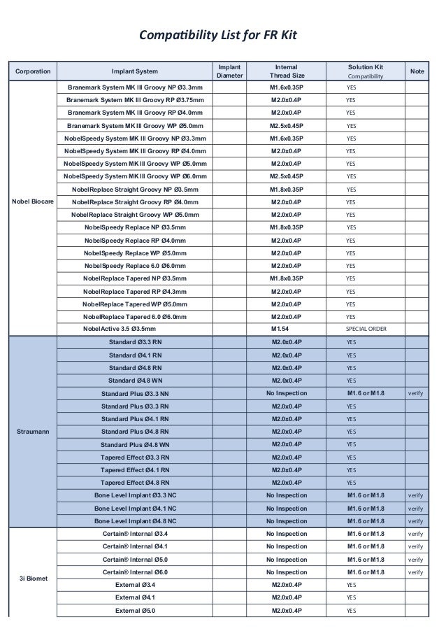 Implant Driver Compatibility Chart