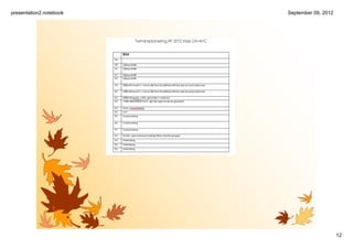 presentation2.notebook   September 09, 2012




                                              12
 
