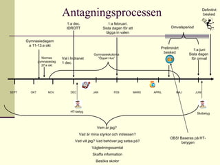 SEPT OKT NOV FEB JAN DEC MARS JUNI MAJ APRIL Gymnasieskolorna ”Öppet Hus” HT-betyg Slutbetyg Gymnasiedagarna 11-13:e okt Niornas gymnasiedag 27:e okt 1:a februari. Sista dagen för att lägga in valen Definitivt besked Preliminärt besked 1:a dec. IDROTT Omvalsperiod OBS! Baseras på HT- betygen Vem är jag?  Vad är mina styrkor och intressen? Vad vill jag? Vad behöver jag satsa på? Vägledningssamtal Skaffa information Besöka skolor 1:a juni Sista dagen  för omval Val i Indranet 1 dec. Antagningsprocessen 