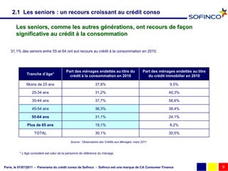 2.1 Les seniors : un recours croissant au crédit conso

       Les seniors, comme les autres générations, ont recours de façon
       significative au crédit à la consommation

    31,1% des seniors entre 55 et 64 ont eut recours au crédit à la consommation en 2010.




                                         Part des ménages endettés au titre du                   Part des ménages endettés au titre
              Tranche d’âge*               crédit à la consommation en 2010                         du crédit immobilier en 2010

              Moins de 25 ans                                 37,8%                                            9,5%

                 25-34 ans                                    31,2%                                            40,3%

                 35-44 ans                                    37,7%                                            56,6%

                 45-54 ans                                    36,3%                                            38,4%

                 55-64 ans                                    31,1%                                            24,1%

              Plus de 65 ans                                  19,1%                                            8,2%

                   TOTAL                                      30,1%                                            30,5%

                                            Source : Observatoire des Crédits aux Ménages- mars 2011



         * L’âge considéré est celui de la personne de référence du ménage.



Paris, le 01/07/2011 - Panorama du crédit conso de Sofinco - Sofinco est une marque de CA Consumer Finance                            9
 