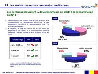 2.2 Les seniors : un recours croissant au crédit conso

       Les séniors représentent ¼ des emprunteurs de crédit à la consommation
       en 2010
                                                                          1990
      Les séniors ont de plus en plus recours au crédit à la                      55 ans et plus
       consommation. Ils représentent aujourd’hui ¼ des
                                                                                       13%
       emprunteurs de crédit à la consommation contre 13%
       vingt ans auparavant.                                                                                       moins de 30 ans
      A l’inverse, la part des moins de 30 ans dans les                                                                 41%
       emprunteurs de crédit à la consommation diminue
       fortement : elle est passée de 41% en 1990, à 22% en
       2010.
                                                                                    46%
              Tranche d’âge           1990          2010                          30 à 54 ans

                                                                          2010
            moins de 30 ans            41%          22%
                                                                                 55 ans et plus                moins de 30 ans
            30 à 54 ans                46%          53%                            25%                                22%
            55 ans et +                13%          25%



            source : retraitement Sofinco à partir des données
            Observatoire des Crédits aux Ménages et données
            INSEE
                                                                                                         53%
                                                                                                     30 à 54 ans


Paris, le 01/07/2011 - Panorama du crédit conso de Sofinco - Sofinco est une marque de CA Consumer Finance                           10
 