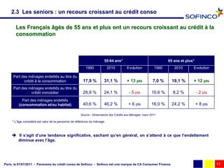 2.3 Les seniors : un recours croissant au crédit conso

       Les Français âgés de 55 ans et plus ont un recours croissant au crédit à la
       consommation



                                                                      55-64 ans*                                   65 ans et plus*
                                                         1990             2010         Evolution            1990      2010       Evolution

     Part des ménages endettés au titre du
           crédit à la consommation                    17,9 %         31,1 %           + 13 pts            7,0 %     19,1 %      + 12 pts
     Part des ménages endettés au titre du
               crédit immobilier                       28,9 %         24,1 %             - 5 pts          10,6 %     8,2 %           - 2 pts
           Part des ménages endettés
         (consommation et/ou habitat)                  40,6 %         46,2 %            + 6 pts           16,0 %     24,2 %          + 8 pts

                                                     Source : Observatoire des Crédits aux Ménages- mars 2011

     * L’âge considéré est celui de la personne de référence du ménage.



      Il s’agit d’une tendance significative, sachant qu’en général, on s’attend à ce que l’endettement
       diminue avec l’âge.




Paris, le 01/07/2011 - Panorama du crédit conso de Sofinco - Sofinco est une marque de CA Consumer Finance                                     11
 