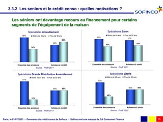 3.3.2 Les seniors et le crédit conso : quelles motivations ?

       Les séniors ont davantage recours au financement pour certains
       segments de l’équipement de la maison
                       Spécialistes Ameublement
                       Spé                                                                   Spécialistes Salon
                                                                                             Spé
                 66%        Moins de 49 ans    Plus de 50 ans                                Moins de 49 ans    Plus de 50 ans
                                                                                  60%
                                                                                                                    57%
                                                               54%
                                                   46%                                                                           43%
                                                                                           40%
                          34%




            Ensemble des acheteurs               Acheteurs à crédit           Ensemble des acheteurs              Acheteurs à crédit
                                Source : Profil 2011                                             Source : Profil 2011


            Spécialistes Grande Distribution Ameublement
            Spé                                                                                  Spécialistes Literie
                                                                                                 Spé
                          Moins de 49 ans     Plus de 50 ans                                Moins de 49 ans     Plus de 50 ans
                 81%
                                                                                   52%



                                                               50%                                                      50%      50%
                                                   50%


                                                                                             48%
                          19%




             Ensemble des acheteurs              Acheteurs à crédit            Ensemble des acheteurs              Acheteurs à crédit
                                Source : Profil 2011                                             Source : Profil 2011



Paris, le 01/07/2011 - Panorama du crédit conso de Sofinco - Sofinco est une marque de CA Consumer Finance                              15
 