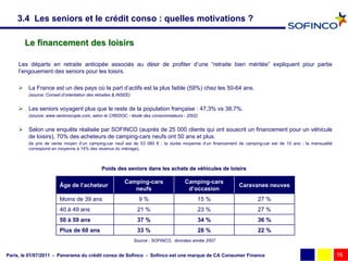 3.4 Les seniors et le crédit conso : quelles motivations ?

       Le financement des loisirs

     Les départs en retraite anticipée associés au désir de profiter d’une “retraite bien méritée” expliquent pour partie
     l’engouement des seniors pour les loisirs.

      La France est un des pays où la part d’actifs est la plus faible (59%) chez les 50-64 ans.
         (source: Conseil d’orientation des retraites & INSEE)


      Les seniors voyagent plus que le reste de la population française : 47,3% vs 38,7%.
         (source: www.seniorscopie.com, selon le CREDOC - étude des consommateurs - 2002)


      Selon une enquête réalisée par SOFINCO (auprès de 25 000 clients qui ont souscrit un financement pour un véhicule
       de loisirs), 70% des acheteurs de camping-cars neufs ont 50 ans et plus.
         (le prix de vente moyen d’un camping-car neuf est de 53 080 € ; la durée moyenne d’un financement de camping-car est de 10 ans ; la mensualité
         correspond en moyenne à 14% des revenus du ménage).



                                               Poids des seniors dans les achats de véhicules de loisirs
                                                                                    vé

                                                           Camping-cars                Camping-cars
                         Âge de l’acheteur                                                                 Caravanes neuves
                                                              neufs                     d’occasion
                         Moins de 39 ans                           9%                        15 %                   27 %
                         40 à 49 ans                              21 %                       23 %                   27 %
                         50 à 59 ans                              37 %                       34 %                   36 %
                         Plus de 60 ans                           33 %                       28 %                   22 %
                                                                 Source : SOFINCO, données année 2007


Paris, le 01/07/2011 - Panorama du crédit conso de Sofinco - Sofinco est une marque de CA Consumer Finance                                                16
 