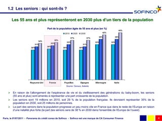 1.2 Les seniors : qui sont-ils ?

        Les 55 ans et plus représenteront en 2030 plus d’un tiers de la population

                                       Part de la population âgée de 55 ans et plus (en %)
                                                             âgé
                                                                                                       44%
                                                      2010     2020    2030               42%

                                                                                      38%         38%
                                                             37%              37%
                               34%           35%
                                                        33%                         33%         33%
                                          32%
                            31%                                         31%
                                      29%
                        28%                          28%              28%




                       Royaume-Uni      France        Pays-Bas        Espagne       Allemagne     Italie
                                                       Source: Census, Asterès


       En raison de l’allongement de l’espérance de vie et du vieillissement des générations du baby-boom, les seniors
        (55.ans et plus) sont amenés à représenter une part croissante de la population.
       Les seniors sont 19 millions en 2010, soit 29 % de la population française. Ils devraient représenter 35% de la
        population en 2030, soit 25 millions de personnes.
       La part des seniors dans la population progresse un peu moins vite en France que dans le reste de l’Europe en raison
        d’une natalité plus forte (la part des séniors sera de 38 % en 2030 dans l’ensemble de l’Europe de l’ouest).


Paris, le 01/07/2011 - Panorama du crédit conso de Sofinco - Sofinco est une marque de CA Consumer Finance                     4
 