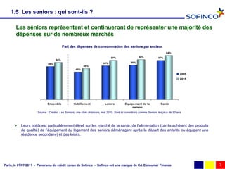 1.5 Les seniors : qui sont-ils ?

       Les séniors représentent et continueront de représenter une majorité des
       dépenses sur de nombreux marchés

                                         Part des dépenses de consommation des seniors par secteur
                                                  dé
                                                                                                                          64%

                                                                               57%                   58%            57%
                                   54%
                                                                        49%                   50%
                             48%
                                                         45%
                                                   40%

                                                                                                                                     2005
                                                                                                                                     2015




                            Ensemble             Habillement              Loisirs         Equipement de la            Santé
                                                                                               maison
                     Source : Credoc, Les Seniors, une cible délaissée, mai 2010. Sont ici considérés comme Seniors les plus de 50 ans.



       Leurs poids est particulièrement élevé sur les marché de la santé, de l’alimentation (car ils achètent des produits
        de qualité) de l’équipement du logement (les seniors déménagent après le départ des enfants ou équipent une
        résidence secondaire) et des loisirs.




Paris, le 01/07/2011 - Panorama du crédit conso de Sofinco - Sofinco est une marque de CA Consumer Finance                                  7
 