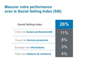 Créer une marque professionnelle
Trouver les bonnes personnes
Échanger des informations
Tisser des relations de confiance
11%
8%
3%
4%
Social Selling Index 26%
Mesurer votre performance
avec le Social Selling Index (SSI)
 