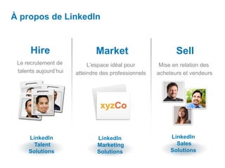 À propos de LinkedIn
Hire SellMarket
LinkedIn
Talent
Solutions
LinkedIn
Marketing
Solutions
LinkedIn
Sales
Solutions
Le recrutement de
talents aujourd’hui
L’espace idéal pour
atteindre des professionnels
Mise en relation des
acheteurs et vendeurs
 