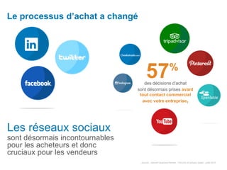 Les réseaux sociaux
sont désormais incontournables
pour les acheteurs et donc
cruciaux pour les vendeurs
57%
des décisions d’achat
sont désormais prises avant
tout contact commercial
avec votre entreprise1
1 Source : Harvard Business Review, “The End of Solution Sales”, juillet 2012
La
Fourchette
Le processus d’achat a changé
 