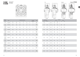 F-U300
FE-U300
Mancal tipo Flange
Serviço Pesado
Fixo e Expansivo
43
Ø eixo Peso (Kg) Rolamento
mm
Dimensão nominal (mm)
Y 300
pol
Caixa Paraf. D
z1 Bi1
1-1/4
35
1-7/16
1-1/2
F(E)-U307
M12
1/2
80,0 57,2 48,0
40
1-7/8
F(E)-U308
M16
5/8
90,0 62,7 52,0
1-15/16
50
2
55
F(E)-U310
M16
5/8
2-3/16
2-1/4
60
2-7/16
F(E)-U311
M20
3/4
120,0 81,8
61,0
F(E)-U312
M20
3/4
130,0 88,1
66,0
42
2-15/16
75
3
F(E)-U315
M24
7/8
160,0 109,5
71,0
YF(E)-U3
2,70
3,80
7,50
8,70
5,50 110,0 75,4
57,0
15,20
Expansão
Axial (FE-U)
30
25
1-3/16
1
F(E)-U306
F(E)-U305
M12
M12
1/2
1/2
72,0
62,0
52,0
43,7
43,0
38,0
2,10
1,80
1-11/16
1-3/4
45
F(E)-U309
M16
5/8
4,60 100,0 69,8
a
130
152,5
165
185,5
193,5
230
125,5
117,5
159
e
101,6
117,4
130,2
146,1
152,4
184,1
96,8
88,9
123,8
i
28,2
29,7
36,4
40,8
43,1
59,5
26,0
20,7
34,8
g
16
16
17,5
19
19
22
16
14
17,5
l
46
50
61
65
71,5
87,5
42
38
56
s
14
19
19
23
23
27
14
14
19
7,1
7,1
4,8
4,8
4,8
6,4
3,2
3,2
4,8
82,0
YF-U300 YFE-U300
Fixo Expansivo
3-7/16
3-1/2
90
F(E)-U318
M24
1 96,026,30 190,0 131,0279,5 215,9 75,0 32 110,0 27 9,5
100
3-15/16
4
F(E)-U320
M30
1-1/8 108,035,40 215,0 146,8308 241,3 80,8 35 115,8 35 9,5
2-11/16
70
2-3/4 F(E)-U314
M24
7/8
150,0 106,513,60225,5 177,8 59,5 22 87,5 27 6,4 78,0
115 116
G 300
z2 Bi2
61,5 51,6
67,0 57,1
86,0
66,6
90,1
73,0
122,2
76,5
78,4
58,7
58,5
-
50,0
-
73,7
100,0
109,5147,3
128,6159,4
117,5 92,1
GF(E)-U3
2,70
3,90
7,90
9,00
5,70
16,20
2,20
-
4,80
26,50
37,30
14,20
GF-U300 GFE-U300
Conjunto
l
z2
Bi2
i
g
l
z2
Bi2
i
g
l
Bi1
z1
i
g
FE-U
FRM
300
e
a
Ø s
l
z1
Bi1
i
g
 