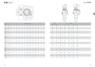 183
TX 00 Mancal tipo Tensor
Serviço Médio
184
Ø eixo
mm
Dimensão nominal (mm)
Rolamento
UCX00
pol
Caixa
o g p q s b k e a w l j h
Peso
(Kg)
UCTX00
D
Bi1 m1
25
1
TX 05 18 10 56 37 22 57 12,0 89,0 102 113 28 37 70 1,40 62,0 38,1 22,2
30
1-3/16
TX 06 18 13 64 37 22 64 12,0 89,0 102 129 30 37 78 1,80 72,0 42,9 25,4
35
1-7/16
TX 07 23 15 83 49 29 83 16,0 102,0 114 144 36 49 88 2,60 80,0 49,2 30,2
1-1/2
TX 08 23 15 83 49 29 83 16,0 102,0 117 144 36 49 87 2,60 85,0 49,2 30,2
1-11/16
1-3/4
45
TX 09 23 16 83 49 29 86 16,0 102,0 117 149 38 49 90 2,80 90,0 51,6 32,6
1-15/16
50 TX 10 25 19 102 64 35 95 22,0 130,0 146 171 42 64 106 4,30 100,0 55,6 33,4
55
2-3/16 TX 11 32 19 102 64 35 102 22,0 130,0 146 194 44 64 119 5,20 110,0 65,1 39,7
60 TX 12 32 21 111 70 41 121 26,0 151,0 167 224 48 70 137 6,90 120,0 65,1 39,7
60
2-7/16
2-1/2
65
TX 13 32 21 111 70 41 121 26,0 151,0 167 224 48 70 137 7,60 125,0 74,6 44,4
65
2-11/16
70
TX 14 32 21 111 70 41 121 26,0 151,0 167 232 48 70 140 7,70 130,0 77,8 44,5
2-15/16
75
3
TX 15 32 21 111 70 41 121 28,0 165,0 184 235 51 70 140 8,50 140,0 82,6 49,3
80
3-3/16 TX 16 38 28 124 73 48 157 28,0 173,0 198 260 54 73 162 10,90 150,0 85,7 51,6
85
3-7/16
TX 17 38 28 124 73 48 157 28,0 173,0 198 260 54 73 162 12,00 160,0 96,0 56,3
UCTX00
2
2-1/4
3-1/4
1-9/16
40
2-3/4
GTX00
GMST00
1,40
1,80
2,60
2,50
2,50
4,00
5,40
7,80
7,90
8,75
10,70
11,20
G 200
Bi2 m2
48,3 30,1
51,1 32,3
56,3 34,9
56,3 34,9
62,7 38,1
71,3 43,6
77,7 30,9
85,7
66,1
51,6
44,6
92,1 54,8
73,8 54,4
85,7 51,6
69,5 46,5
7,30 85,7 51,6
Conjunto
l
k
Øj
m2
Bi2Bi1
m1
l
k
Øj
h
w
b
g
Øs
q
p
o
a
e
TX 200
FRM
 