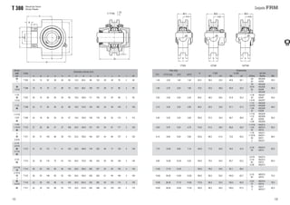 Ø eixo Peso (Kg) Rolamentos
mm
Dimensão nominal (mm)
Y 300 G 300 UK 300
pol
Caixa
o g p q s b k e a w l j h t Zc
YT3 CYT3 C(E) GT3 UKT3
D
Bi1 m1 Bi2 m2 Ø Eixo Bucha Bi3
25
1
T 305 16 12 62 36 26 65 12,0 80,0 89 122 26 36 76 2 80 1,40 2,20 1,40 1,40 62,0 38,0 23,0 46,8 30,1
20
3/4 HE2305
H2305
35,0
30
1-3/16
T 306 18 14 70 41 28 74 16,0 90,0 100 137 28 41 85 2 85 1,90 2,70 2,00 1,80 72,0 43,0 26,0 50,0 32,5
7/8
15/16
25
1
HS2306
HA2306
H2306
HE2306
38,0
1-1/4
35
1-7/16
T 307 20 15 84 50 30 84 16,0 100,0 111 145 32 45 89 3 95 2,50 3,50 2,50 2,40 80,0 48,0 29,0 51,6 33,3
1-1/8
30
1-3/16
HS2307
H2307
HA2307
43,0
1-1/2
40
T 308 22 17 83 50 32 89 18,0 112,0 124 162 34 59 100 3 105 3,10 4,20 3,20 2,90 90,0 52,0 33,0 57,1 37,3
1-1/4
1-5/16
1-3/8
35
HE2308
HA2308
HS2308
H2308
46,0
1-11/16
1-3/4
45
T 309 24 18 90 55 34 97 18,0 125,0 138 178 38 55 110 3 110 4,00 5,30 4,20 3,90 100,0 57,0 35,0 58,7 38,9
1-7/16
1-1/2
40
1-5/8
HA2309
HE2309
H2309
HS2309
50,0
1-7/8
1-15/16
50
T 310 27 20 98 61 37 106 20,0 140,0 151 191 40 61 117 3 120 5,00 6,70 5,20 4,70 110,0 61,0 39,0 66,6 42,0
1-11/16
1-3/4
45
HA2310
HE2310
H2310
55,0
2
55
2-3/16
T 311 29 21 105 66 39 115 22,0 150,0 163 207 44 66 127 4 125 6,10 8,90 6,50 5,90 120,0 66,0 41,0 73,0 45,2
1-7/8
1-15/16
50
2
HS2311
HA2311
H2311
HE2311
59,0
2-1/4
2-5/16
60
2-7/16
65
T 312 31 23 113 71 41 123 22,0 160,0 178 220 46 71 135 4 135 7,70 12,50 8,00 7,10 130,0 71,0 45,0 76,5 47,0
2-1/8
55
HS2312
H2312
62,0
2-1/2
65
T 313 32 25 119 70 43 134 26,0 170,0 190 242 50 80 146 4 140 9,80 14,80 10,20 9,30 140,0 75,0 45,0 85,7 53,2
2-3/16
2-1/4
60
2-3/8
HA2313
HE2313
H2313
HS2313
65,0
2-11/16
70
T 314 36 25 130 85 46 140 26,0 180,0 202 257 52 90 155 4 140 11,60 17,70 12,20 - 150,0 78,0 45,0 92,1 58,0 - - -
2-15/16
75
3
T 315 36 25 148 85 52 150 26,0 192,0 226 262 61 90 160 4 150 12,60 20,00 13,60 12,00 160,0 82,0 50,0 100,0 62,7
2-1/2
65
HE2315
H2315
73,0
80
3-3/16
T 316 42 28 150 98 53 160 30,0 204,0 230 282 60 102 174 4 155 15,90 26,50 17,10 14,90 170,0 86,0 52,0 106,4 65,9
2-3/4
70
HE2316
H2316
78,0
85 T 317 42 30 152 98 53 170 32,0 214,0 240 298 64 102 183 5 170 18,90 28,00 19,90 17,40 180,0 96,0 56,0 109,5 67,5
75
3
H2317
HE2317
82,0
185
T 300 Mancal tipo Tensor
Serviço Pesado
186
YT300 GT300 UKT300
C YT300 CE
C{
Conjunto
l
k
Øj
m2
Bi2
m3
Bi3
l
k
Øj
Bi1
m1
l
k
Øj
h
w
b
g
Øs
q
p
o
a
e
T 300
FRM
Zc
t
 