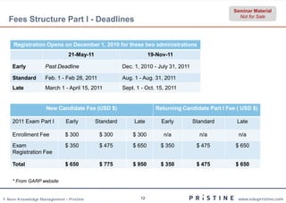 Seminar Material
                                                                                                  Not for Sale
  Fees Structure Part I - Deadlines


     Registration Opens on December 1, 2010 for these two administrations
                              21-May-11                          19-Nov-11

    Early          Past Deadline                     Dec. 1, 2010 - July 31, 2011

    Standard       Feb. 1 - Feb 28, 2011             Aug. 1 - Aug. 31, 2011
    Late           March 1 - April 15, 2011          Sept. 1 - Oct. 15, 2011


                    New Candidate Fee (USD $)                      Returning Candidate Part I Fee ( USD $)

    2011 Exam Part I         Early        Standard        Late       Early          Standard      Late

    Enrollment Fee           $ 300         $ 300         $ 300        n/a             n/a         n/a

    Exam                     $ 350         $ 475         $ 650       $ 350           $ 475       $ 650
    Registration Fee

    Total                    $ 650         $ 775         $ 950       $ 350           $ 475       $ 650


    * From GARP website


© Neev Knowledge Management – Pristine                      12                                    www.edupristine.com
 