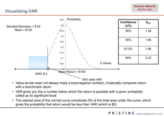 Seminar Material
                                                                                           Not for Sale
Visualizing VAR
                                    0.45   Probability
                                                                               Confidence         ZX%
Standard Deviation = $ 50
                                     0.4                                          (x%)
     Mean = $100                    0.35                                          90%             1.28
                                     0.3

                                                                                  95%             1.65
                                    0.25

                                     0.2
                                                                                 97.5%            1.96
                                    0.15

                                     0.1                                          99%             2.32
                                    0.05                            Z values
                                      0
                                   Mean Return = $100
                     VAR= $ 2
                                                         95% daily-VAR
    • Value at-risk need not always imply a loss(negative number), it basically compares return
               risk
      with a benchmark return
    • VAR gives you the a number below which the return is possible with a given probability
      called as its significant level
    • The colored area of the normal curve constitutes 5% of the total area under the curve, which
      gives the probability that return would be less than VAR (which is $2)

                                                                                            www.edupristine.com
 