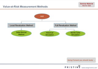 Seminar Material
                                                                                Not for Sale
Value-at-Risk Measurement Methods


                                VAR




     Local Revaluation Method                      Full Revaluation Method


           Delta Normal               Historical                   Monte Carlo
             Method                   Simulation                   Simulation




                                                                Going Forward you should study …


                                                                             28
                                                                                  www.edupristine.com
 