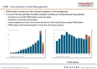 Seminar Material
                                                                                                    Not for Sale
  FRM – Your Interest in Risk Management

    • FRM charter provides you with a strong foundation in risk management.
    • It is one of the top skill sets and offers excellent visibility and outstanding earning potential.
       –   Currently over 24,000 FRM holders across the globe
       –   Presence in more than 90 countries
       –   Wide acceptance as seen from the fact that 48 out of the top 50 banks employ FRM holders
       –   FRM holders also find employment in more than 36 industry sectors




                                                                                 * GARP website


© Neev Knowledge Management – Pristine                                                             www.edupristine.com
 