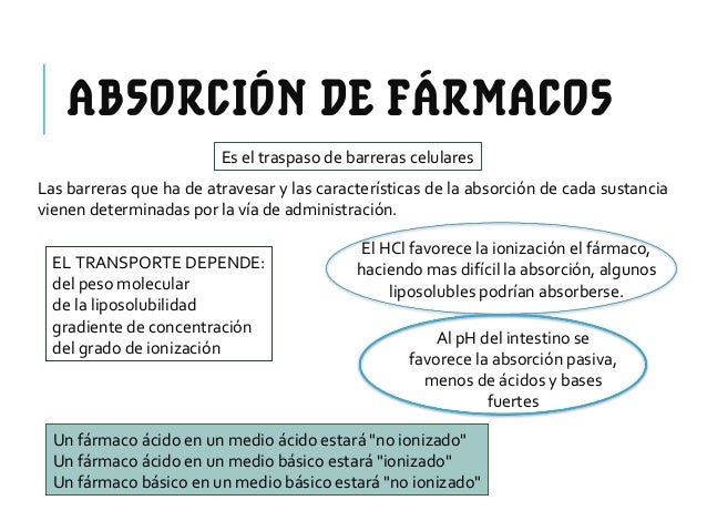 Viagra otros farmacos de la misma clase