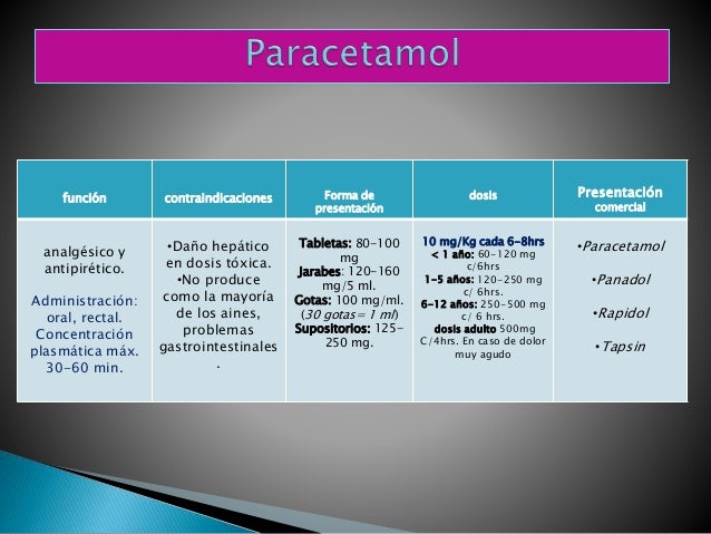 c paracetamol max Fármacodo..