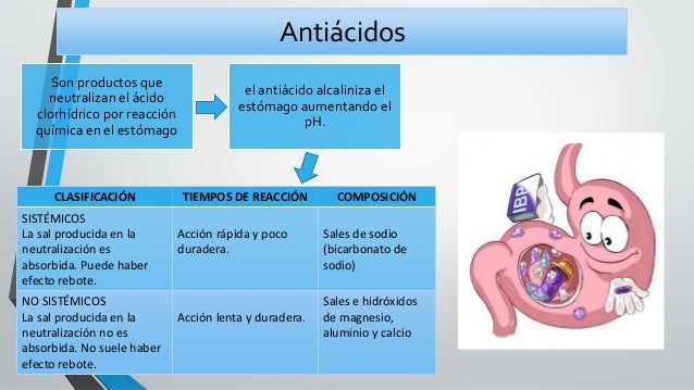 Fármacos antiácidos y protectores de la mucosa gástrica