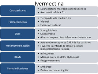 Ivermectina 