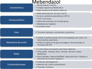 Mebendazol 